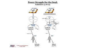 Power Struggle for the Soul_ Galatians 5_16-25.png